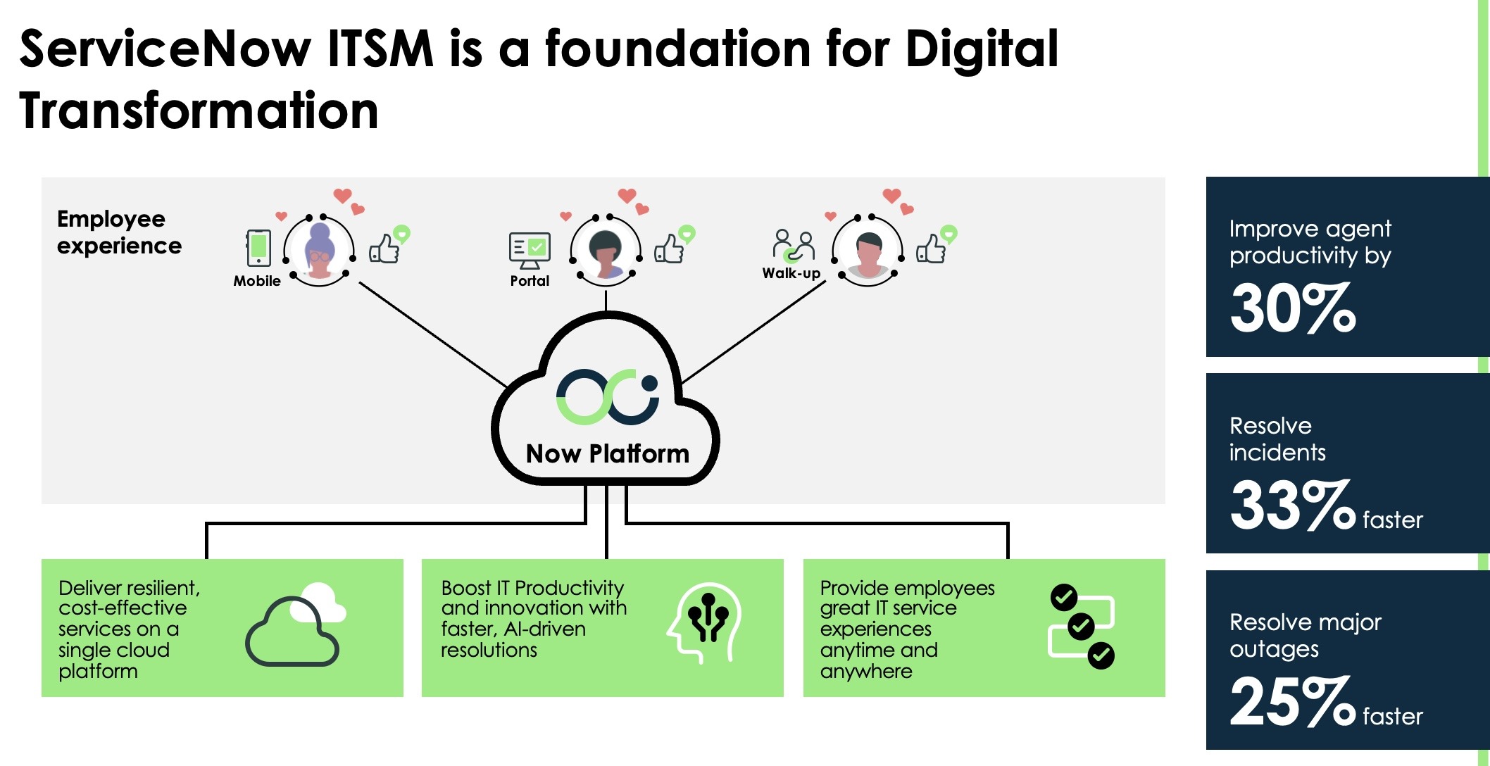 Why I Believe ServiceNow ITSM Outshines Other Platforms